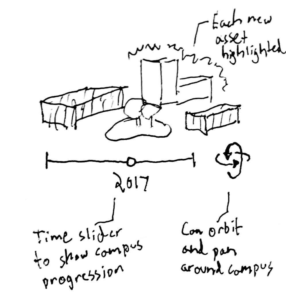 Hand-drawn 3D campus concept with a time slider and orbit controls