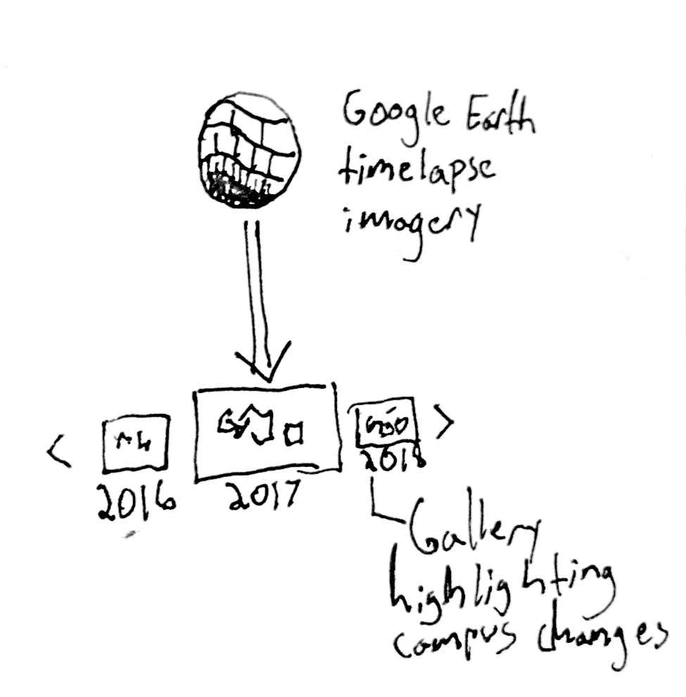 Hand-drawn Google Earth imagery concept with a gallery of yearly campus views