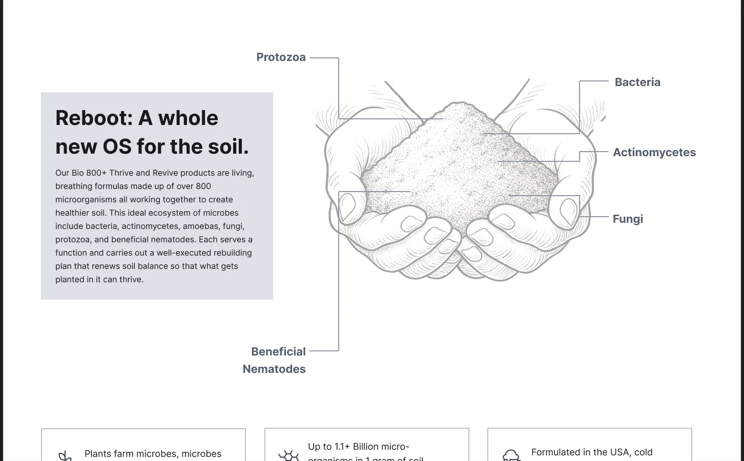 R5 homepage: a handful of soil makes the microorganism explanation concrete. Labels identify the organisms, while a short explanation and three supporting points provide context.