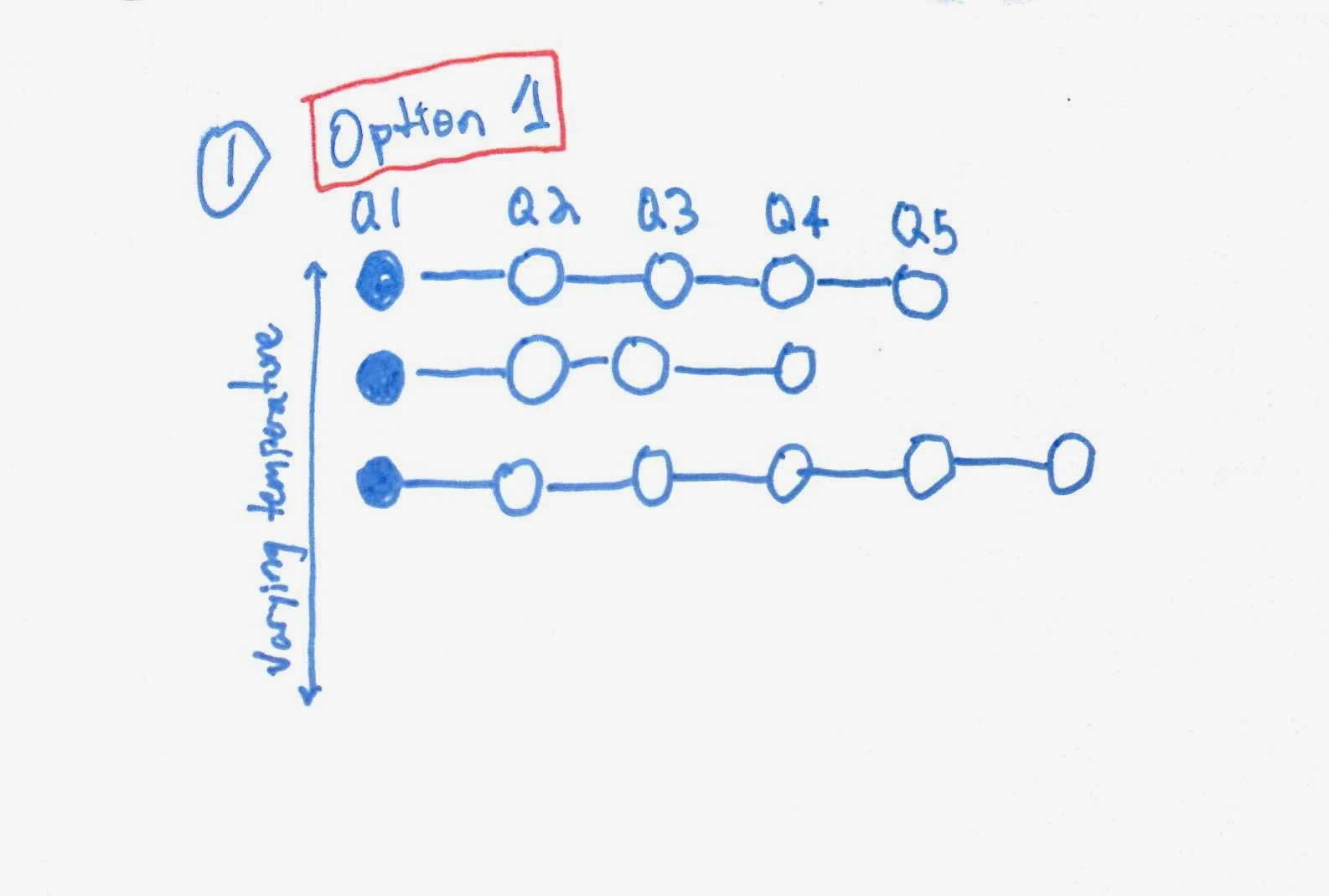 Original sketch of parallel questioning sequences