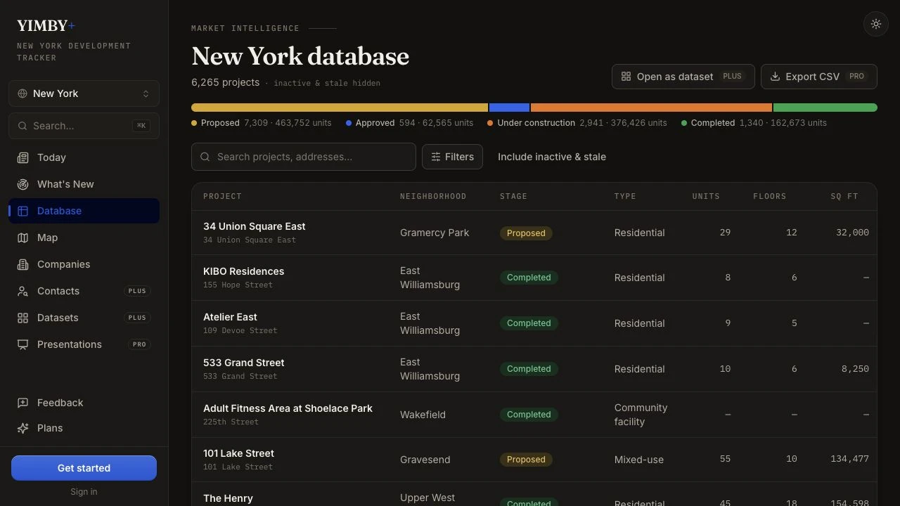 The current public YIMBY+ project database