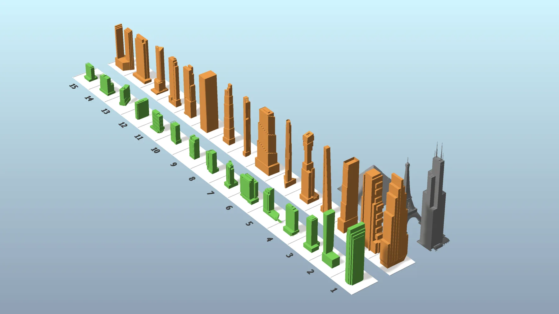 2022 comparative lineup of Chicago projects in green and New York projects in orange
