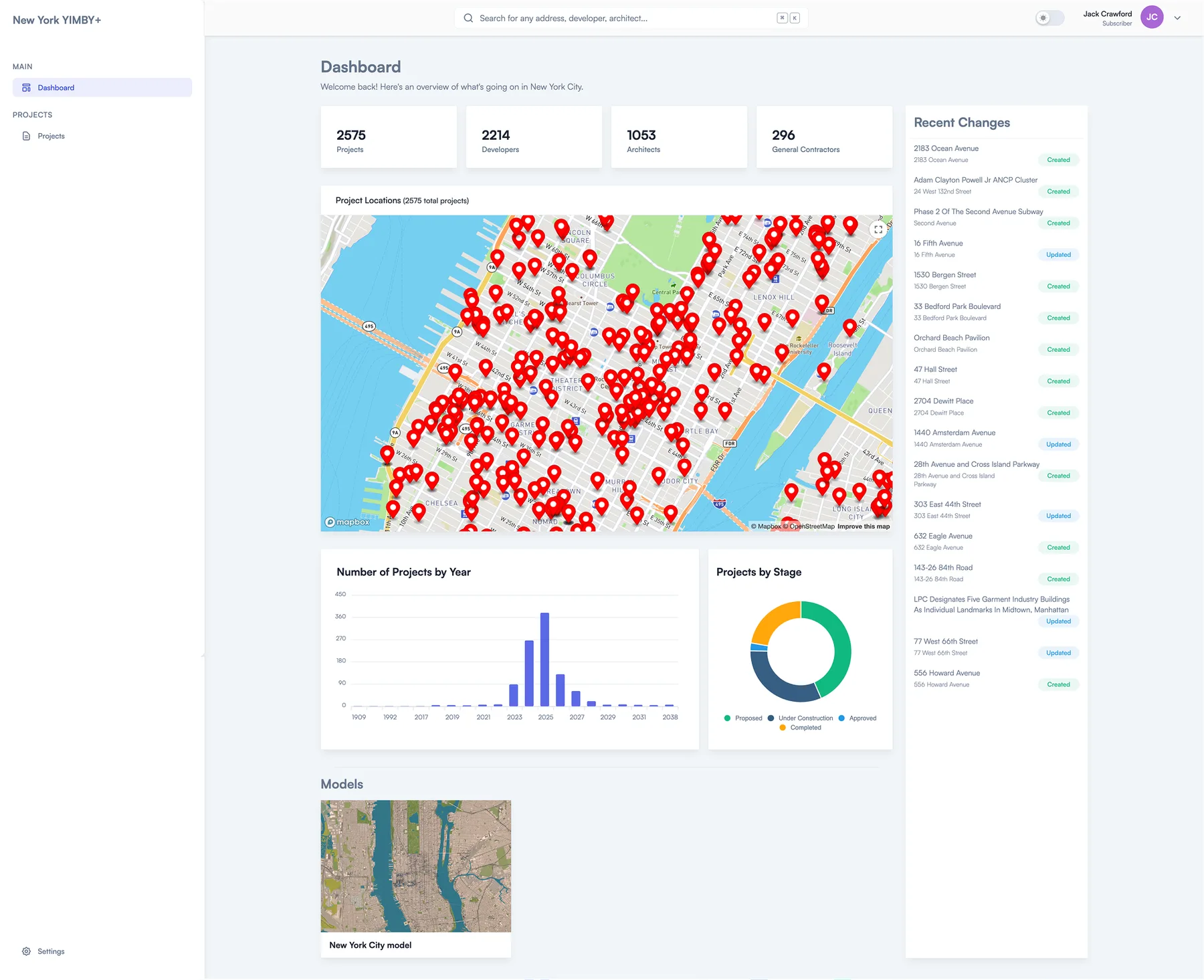 The original YIMBY+ dashboard with a map and project charts