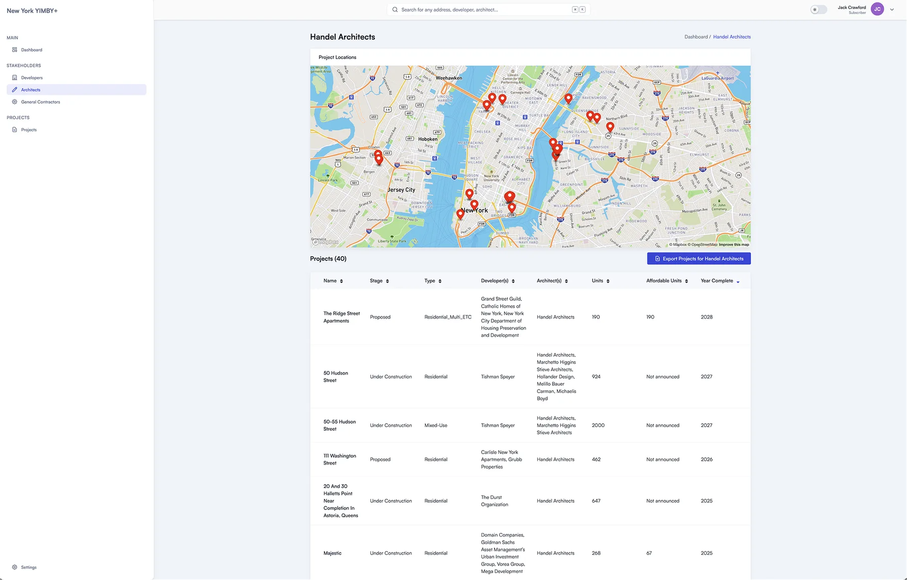 An original stakeholder profile and associated project list